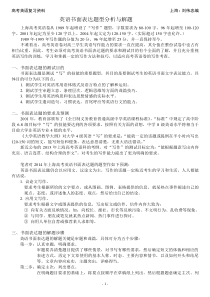 高考英语复习资料高考英语书面表达题型分析与解题