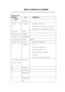 达实产品常见故障解决方法-2012-02-07