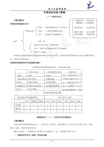 高考英语语法动词不定式