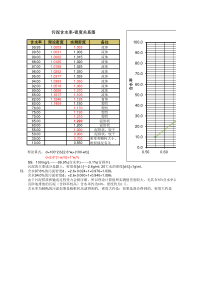 污泥含水率-密度关系图