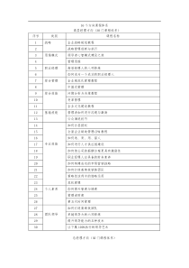 企业的中层、高层培训课程体系