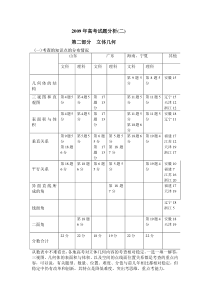 高考试题分析(二)立体几何部分