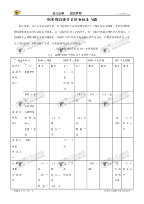 高考诗歌鉴赏命题分析全方略