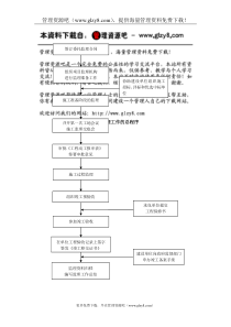 施工监理工作总程序