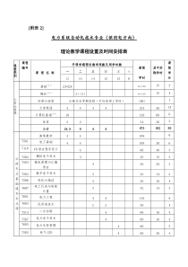 电力系统自动化技术专业(供用电方向)