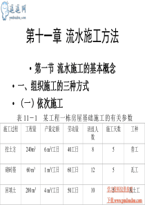 施工组织设计 流水施工方法