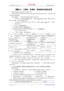 高中生物复习精讲精练(课题54)二倍体多倍体单倍体的比较及应用