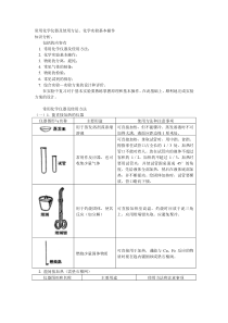 (免费)高中常用化学仪器及使用方法、化学实验基本操作