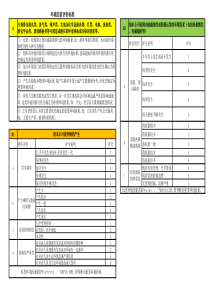 环境因素识别评价表