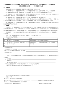 高中生物实验解题技能训练7开放型验证实验