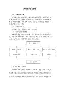 文明施工体系及措施