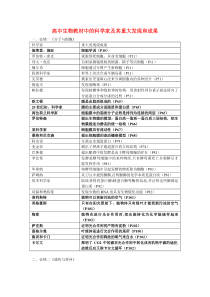 高中生物教材中的科学家及其重大发现和成果