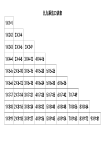 九九乘法口诀表(超清晰打印版)