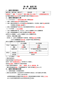 高中生物选修3基础知识点精要