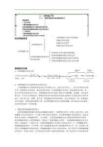 高中生物选修三《221动物细胞培养和核移植技术》教学案