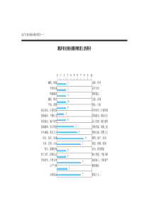 高中生职业倾向测评报告