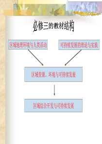 鲁教版必修3教材分析