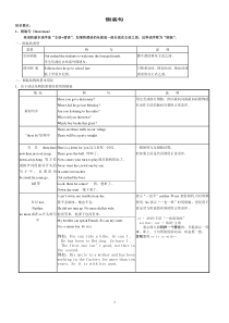 高中英语倒装句练习及答案