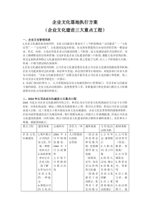 企业文化落地执行方案(企业文化建设三大重点工程)