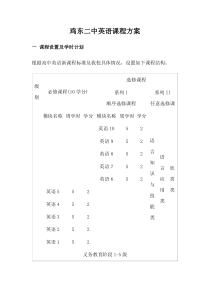 鸡东二中英语课程方案