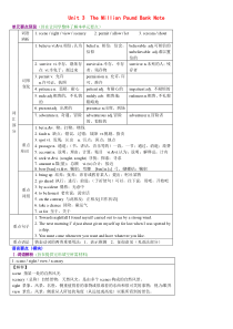 高中英语必修三Unit3TheMillionPoundBankNote