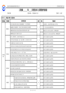 技术人员绩效考核表