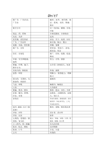 高中英语模块四unit2单词