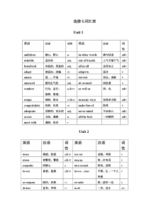 高中英语选修七重点单词词汇表