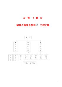 黄冈中学高中数学必修1集合概念公式定理汇总