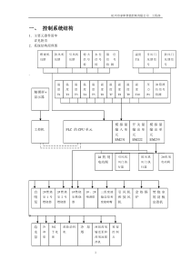 黄岩焚烧炉方案1