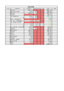 人身损害赔偿计算表