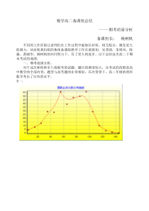 高中高二数学备课组总结