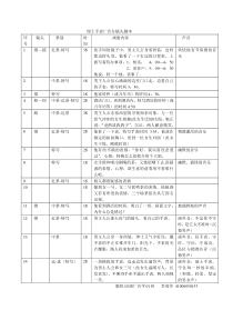 瑞士手表广告分镜头脚本---