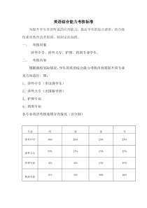 黑龙江医药卫生职业学校公共课英语综合能力考核标准(新)