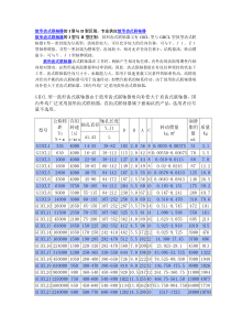 鼓形齿式联轴器,I型与II型的区别