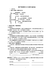 高二化学离子浓度比较专题突破