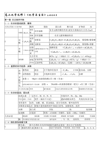 高二化学选修1