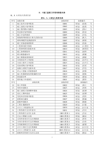 施工表格(格式)