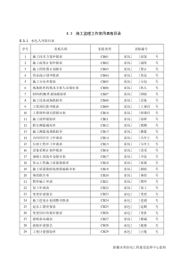 施工表格