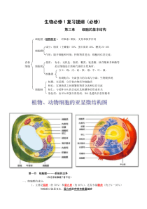 细胞的基本结构复习提纲