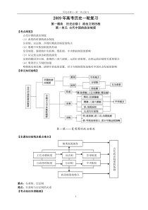 高二学业水平考试复习提纲