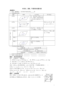 高二数学立体几何专题资料空间点直线平面间的位置关系