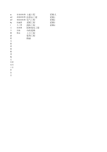 施工进度成本控制对比表