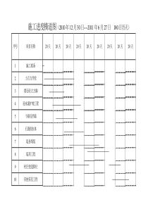 施工进度表