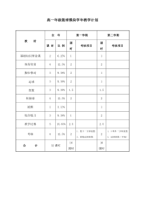 高一篮球教学计划