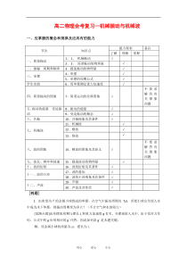 高二物理会考复习—机械振动与机械波知识点分析