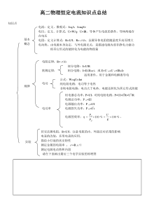 高二物理恒定电流知识点总结