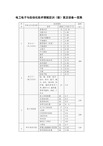 电工电子与自动化技术领域专业实训（验）室及设备一览表