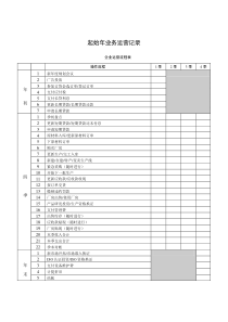 第6章ERP沙盘模拟业务运营记录2