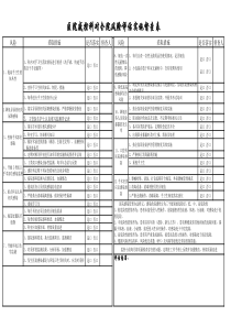 感染控制风险评估实施督查表(院感科)(1)